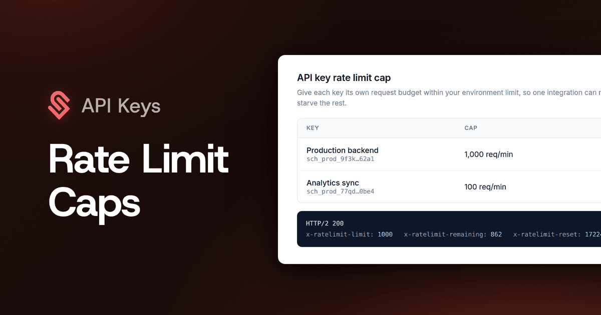 Rate Limit Caps for API Keys