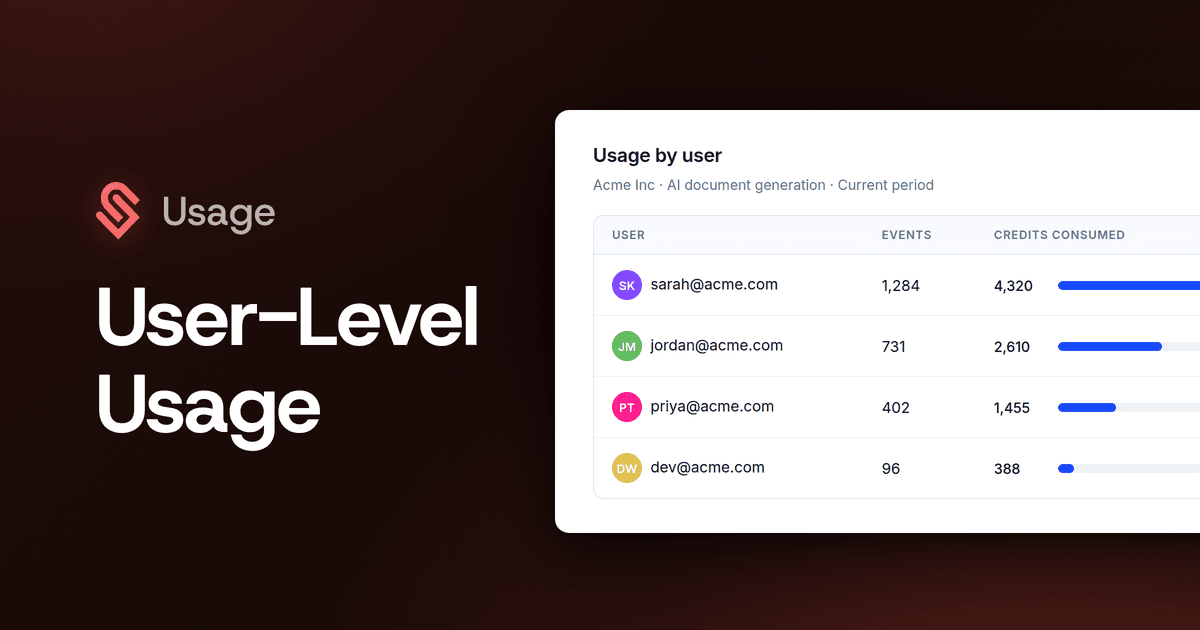 User-Level Usage