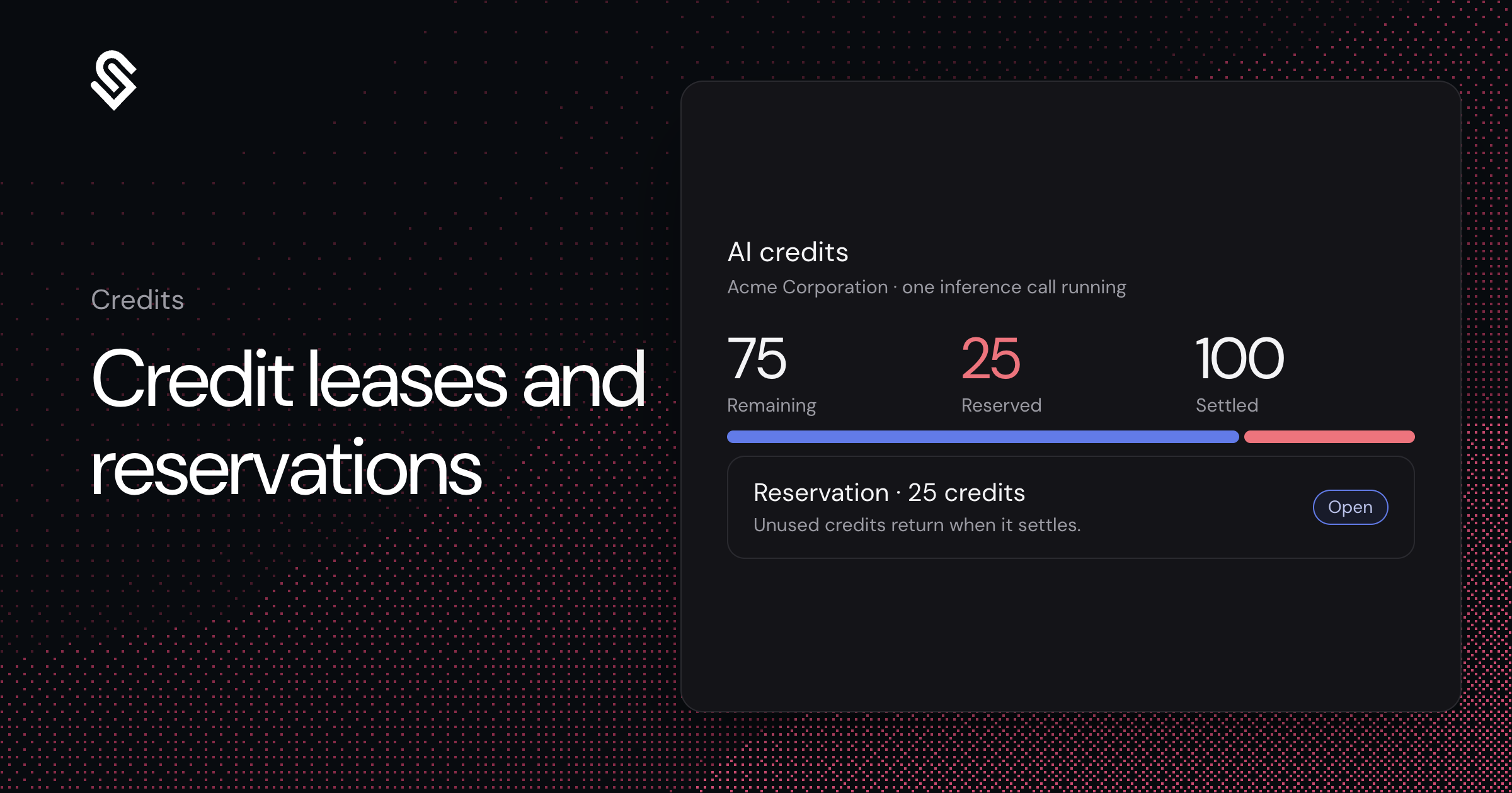 Credit Leases and Reservations