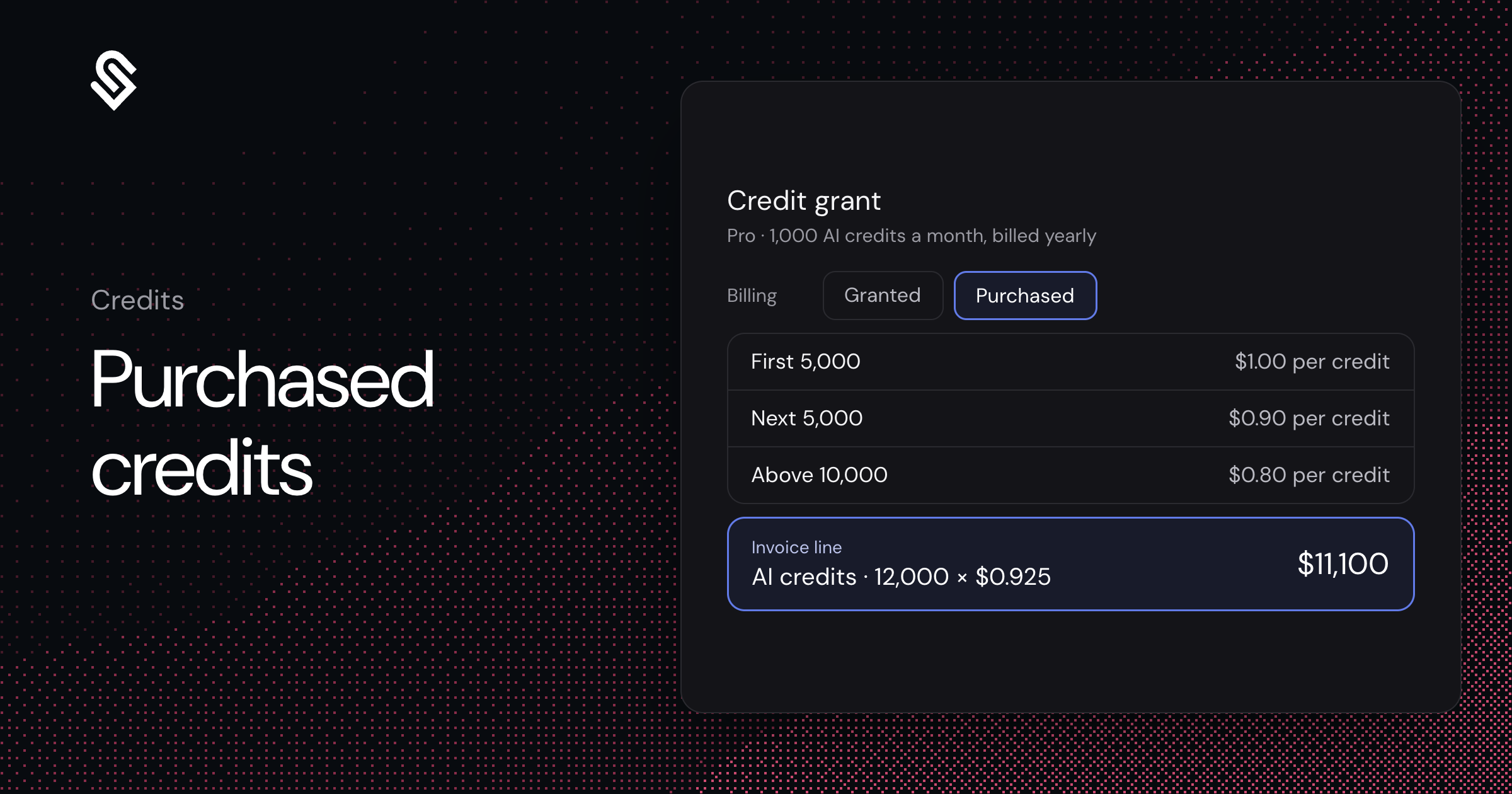 Purchased Credits with Tiered Pricing