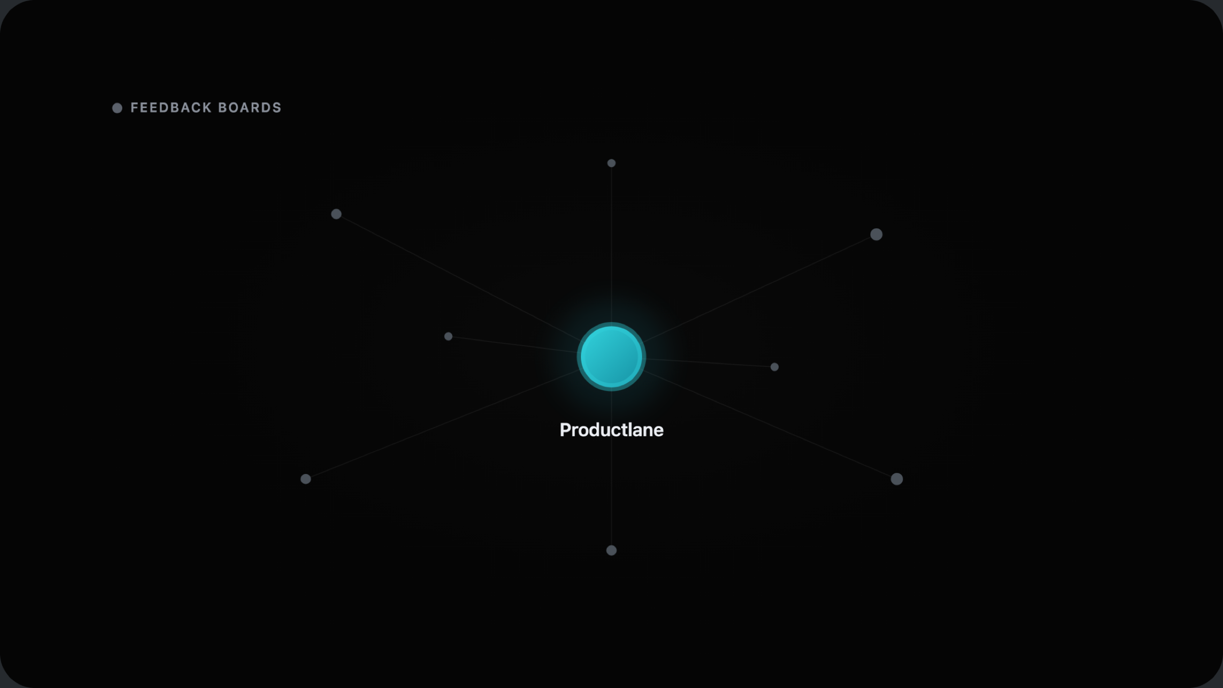 A feedback board hub with Productlane at the center